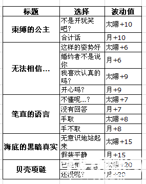 《夢100》奧里昂覺醒攻略