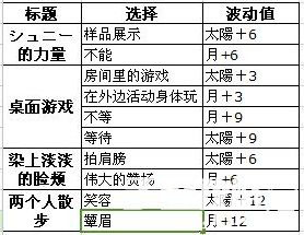 《夢(mèng)100》修尼覺醒攻略