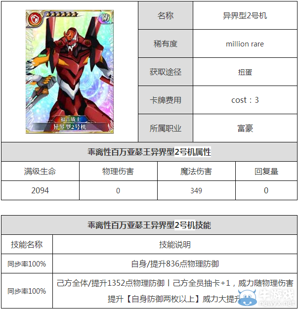 《乖離性百萬亞瑟王》異界型2號機屬性技能介紹