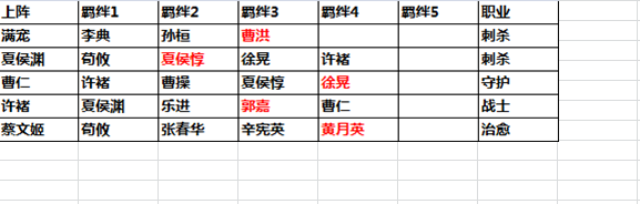 《武神趙子龍》魏將特性及搭配攻略