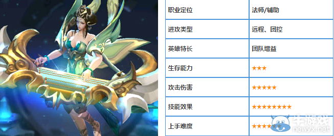 《王者榮耀》楊玉環(huán)出裝推薦
