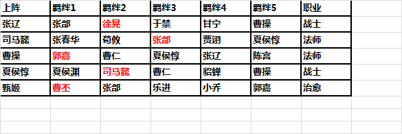 《武神趙子龍》魏將特性及搭配攻略
