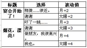 《夢100》郎達(dá)（ランダ）覺醒攻略