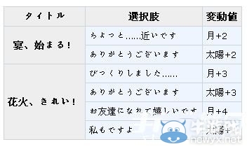《夢100》郎達(dá)（ランダ）覺醒攻略