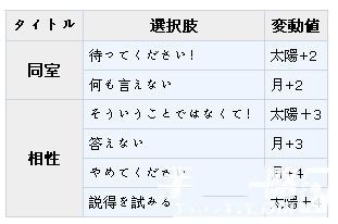 《夢100》高恩?（コーエン）?覺醒攻略