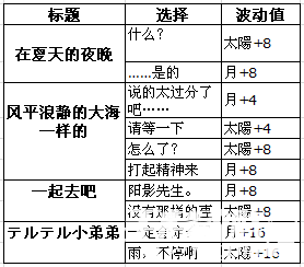 《夢(mèng)100》陽(yáng)影覺(jué)醒攻略