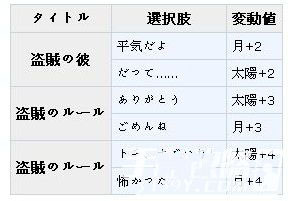 《夢(mèng)100》托尼（トニ）?覺(jué)醒攻略