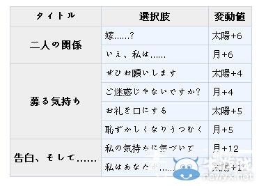 《夢(mèng)100》托托利覺醒攻略