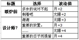 《夢(mèng)100》梅笛（メディ）覺(jué)醒攻略