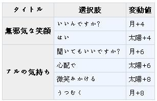 《夢100》亞迪爾（アルデバラン）覺醒攻略