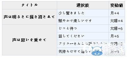 《夢100》弗雷覺醒攻略