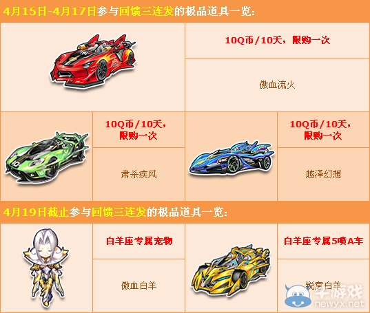 《QQ飛車》最新王國5噴A車 10Q幣任選！