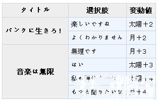 《夢100》卡魯羅（カルロ）覺醒攻略