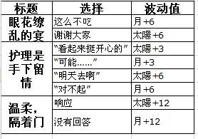 《夢(mèng)100》魯夫恩??覺(jué)醒攻略