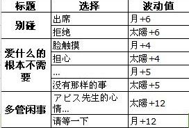 《夢(mèng)100》阿比斯?覺醒攻略