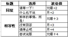 《夢100》高恩?（コーエン）?覺醒攻略