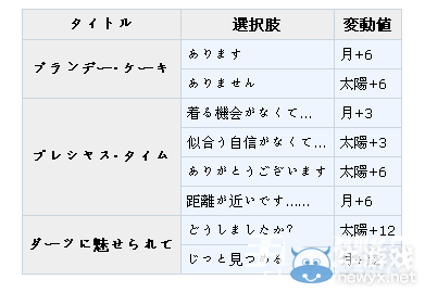《夢100》馬爾唐?覺醒攻略