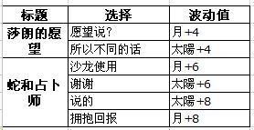 《夢100》希亞?。ē伐悭恁螅┯X醒攻略