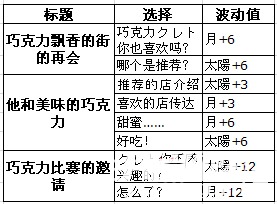 《夢(mèng)100》克雷特覺醒攻略