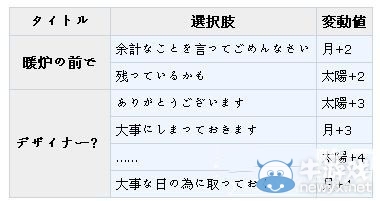 《夢(mèng)100》梅笛（メディ）覺(jué)醒攻略