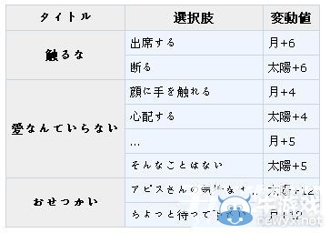 《夢(mèng)100》阿比斯?覺醒攻略