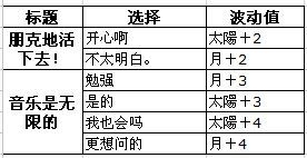 《夢100》卡魯羅（カルロ）覺醒攻略