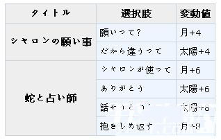 《夢100》希亞?。ē伐悭恁螅┯X醒攻略