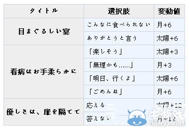 《夢(mèng)100》魯夫恩??覺(jué)醒攻略