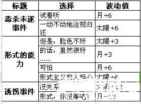 《夢100》福馬?覺醒攻略