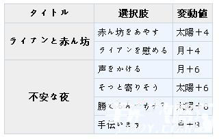 《夢100》萊恩?（ライアン）覺醒攻略