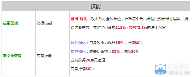 《軒轅劍之天之痕》全英雄屬性技能介紹