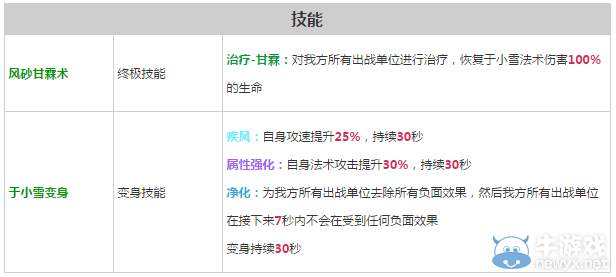 《軒轅劍之天之痕》全英雄屬性技能介紹