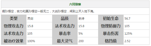 《軒轅劍之天之痕》全英雄屬性技能介紹