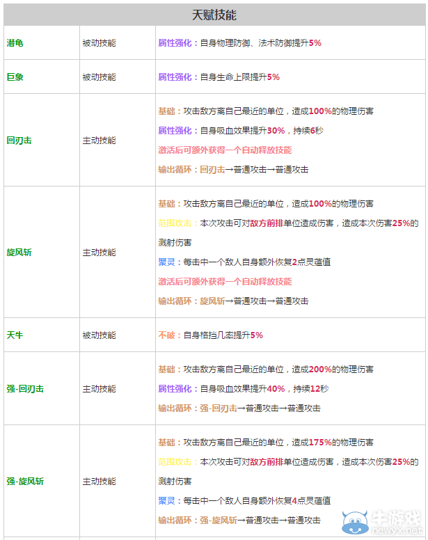 《軒轅劍之天之痕》全英雄屬性技能介紹