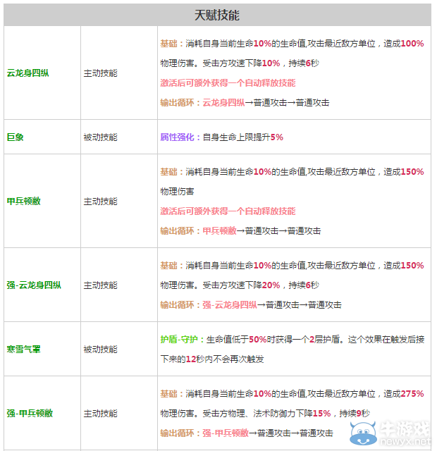 《軒轅劍之天之痕》全英雄屬性技能介紹