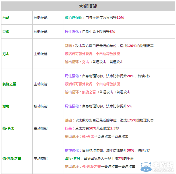 《軒轅劍之天之痕》全英雄屬性技能介紹
