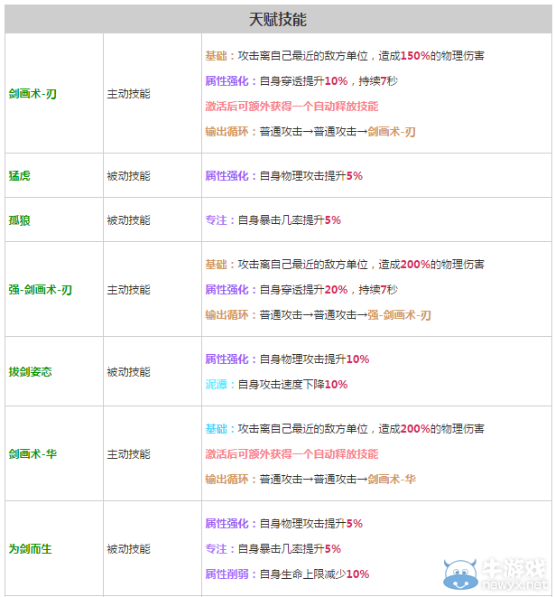 《軒轅劍之天之痕》全英雄屬性技能介紹