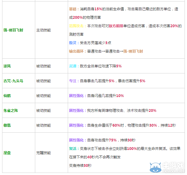 《軒轅劍之天之痕》全英雄屬性技能介紹