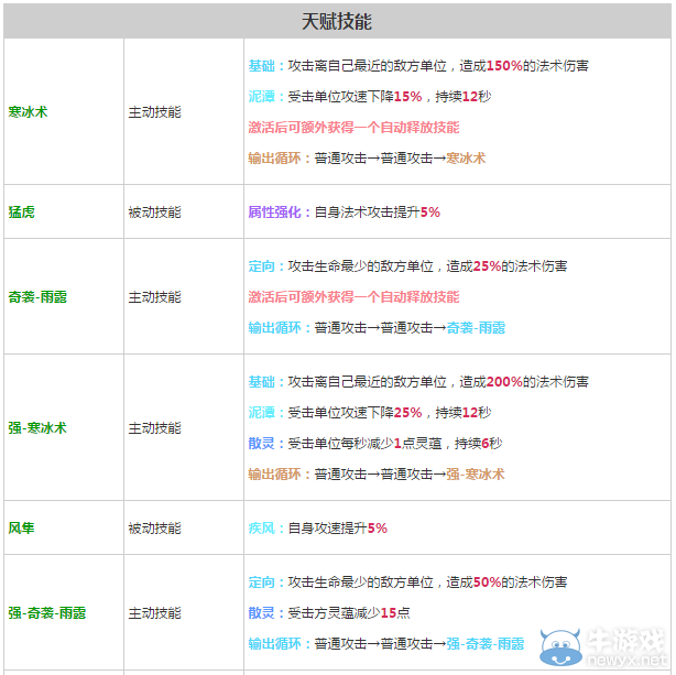 《軒轅劍之天之痕》全英雄屬性技能介紹
