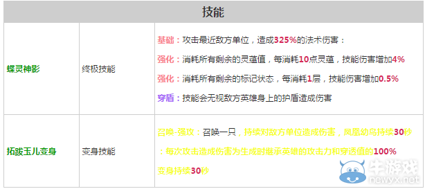 《軒轅劍之天之痕》全英雄屬性技能介紹