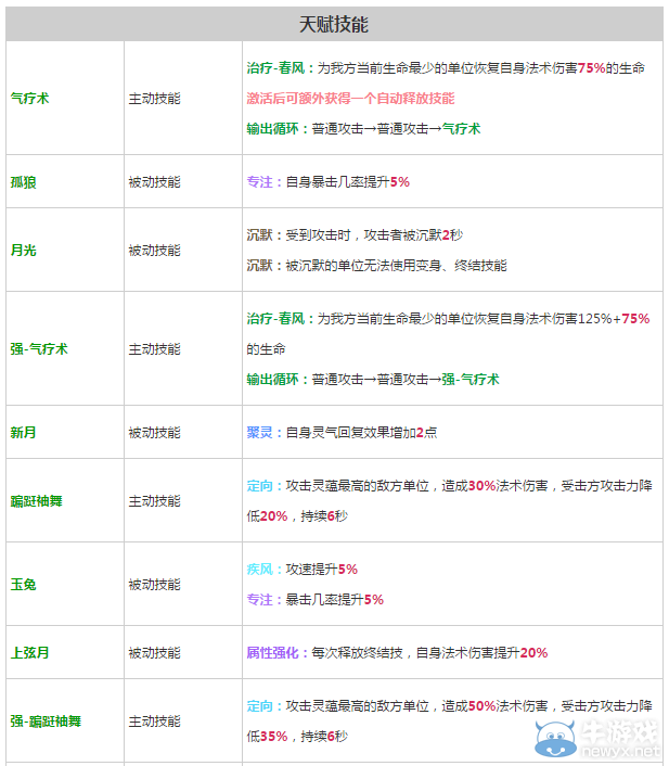 《軒轅劍之天之痕》全英雄屬性技能介紹