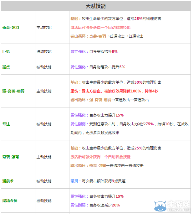《軒轅劍之天之痕》全英雄屬性技能介紹