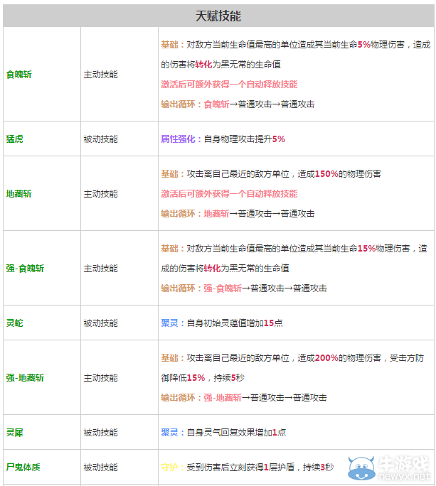 《軒轅劍之天之痕》全英雄屬性技能介紹