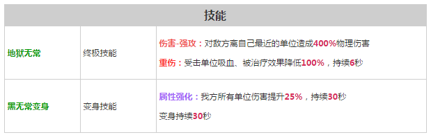 《軒轅劍之天之痕》全英雄屬性技能介紹