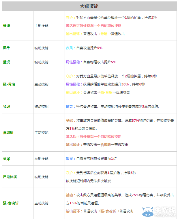 《軒轅劍之天之痕》全英雄屬性技能介紹