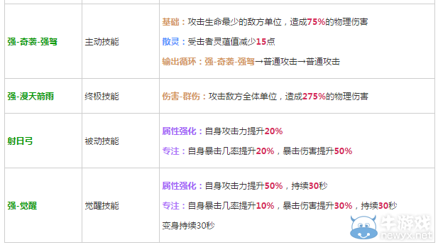《軒轅劍之天之痕》全英雄屬性技能介紹