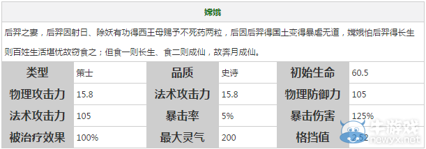 《軒轅劍之天之痕》全英雄屬性技能介紹