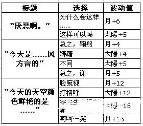 《夢100》零?（ゼロ）覺醒攻略