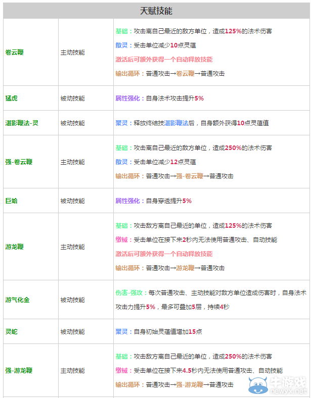 《軒轅劍之天之痕》全英雄屬性技能介紹