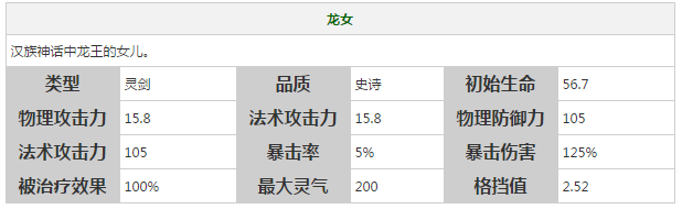 《軒轅劍之天之痕》全英雄屬性技能介紹